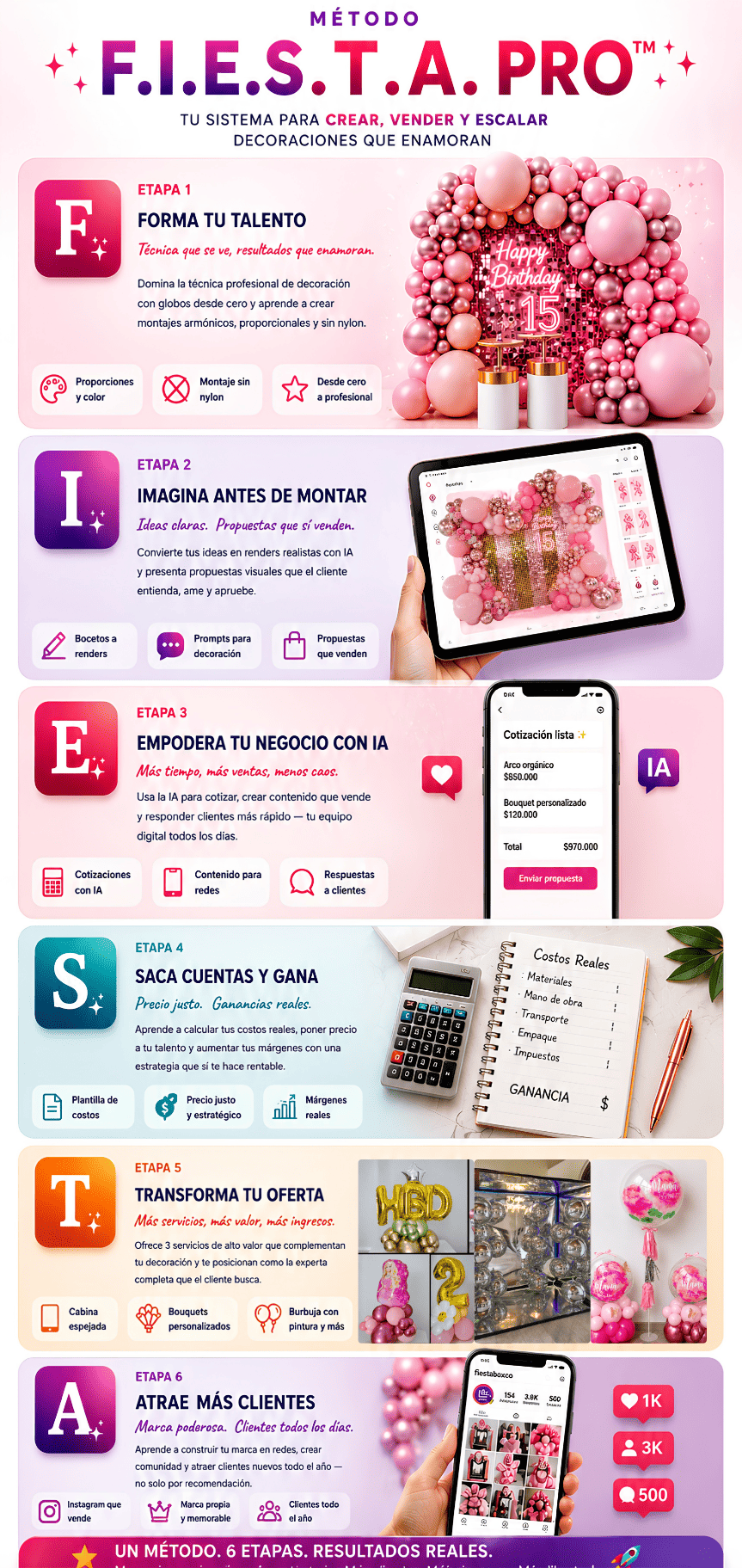 Método F.I.E.S.T.A. PRO: Forma y Crea, Imagina con IA, Eleva tu negocio, Sustenta y Monetiza, Transforma y Diversifica, Acelera y Escala