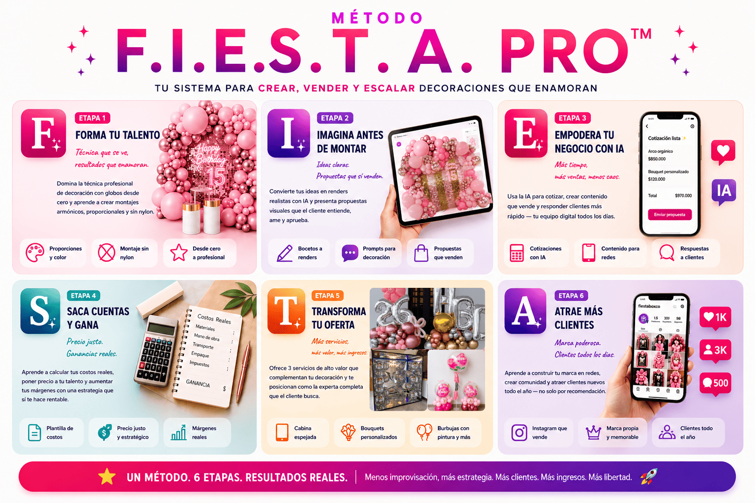 Método F.I.E.S.T.A. PRO: Forma y Crea, Imagina con IA, Eleva tu negocio, Sustenta y Monetiza, Transforma y Diversifica, Acelera y Escala