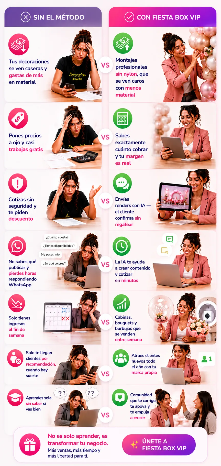 Comparación: hoy sin el método vs con Fiesta Pro — precios, renders con IA, contenido, ingresos entre semana, clientes nuevos y comunidad.